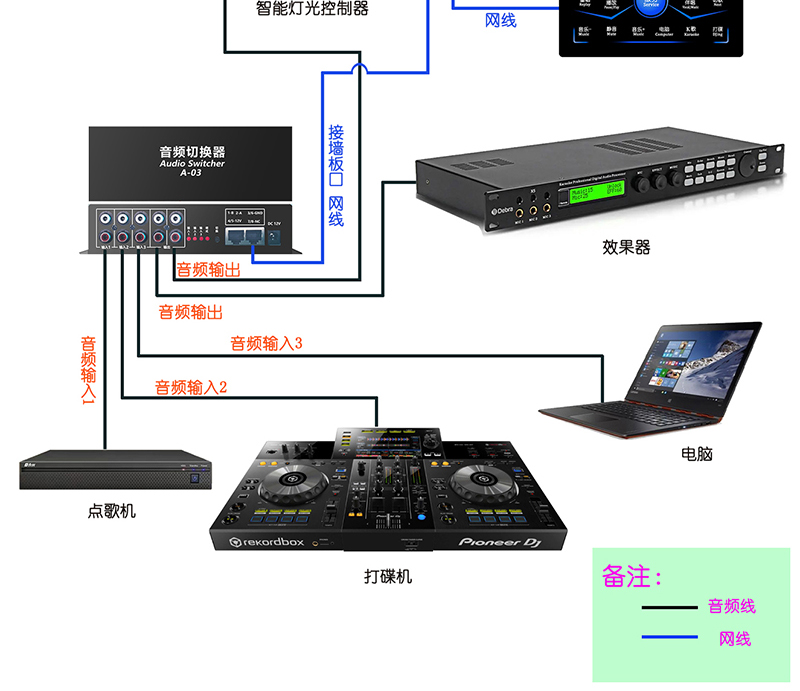 打碟房音频切换器